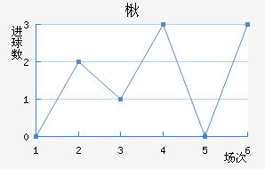 鱤