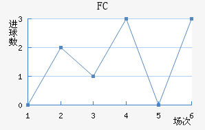 FC