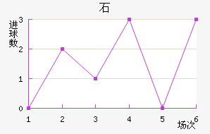 ʯ½