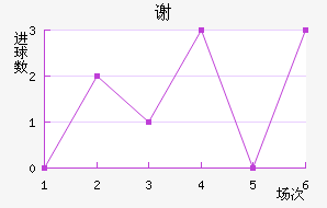 лƶ