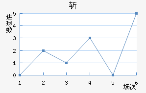 ն