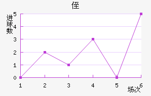 ֶ