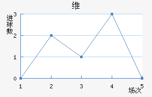 ά