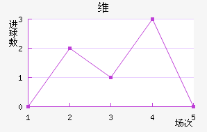 ά
