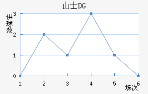 ɽʿDG