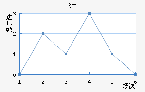 ά