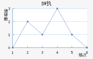 BWִĽ