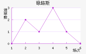 µ·˹