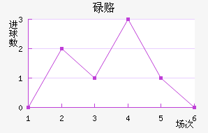 µ¸