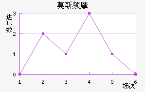 Ī˹ƵĦ