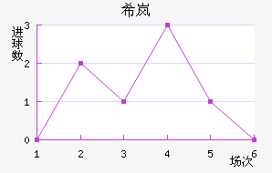 ϣᰲ