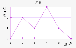 ϣ龺Bӽ