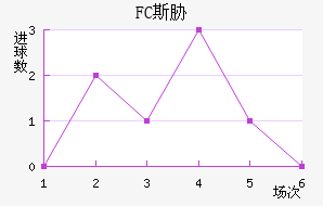 FC˹в