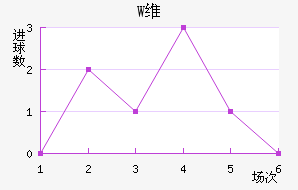 Wά