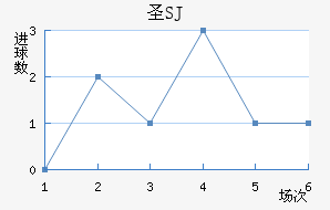 ʥSJ