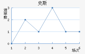 ʷ˹