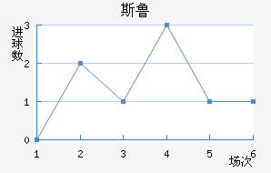 ˹³