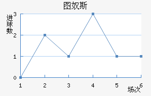 ͼū˹