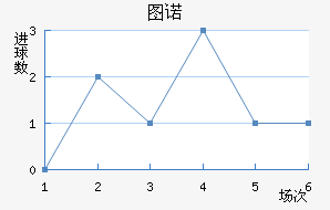 ͼŵ
