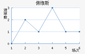 Ӷά˹