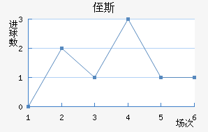 ֶ˹