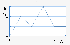 ǺĬU19