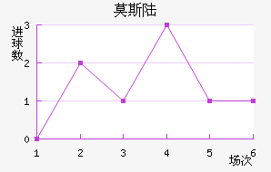 Ī˹½
