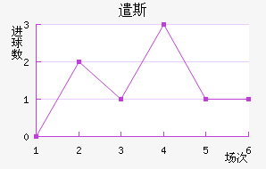 ǲ˹