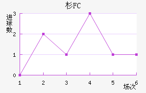 ɼFC