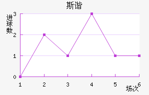 ˹гǽ