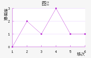 ͼŵ
