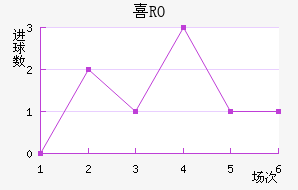 ϲRO
