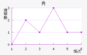 Ф