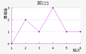 жU23