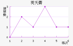 Ӣز޸
