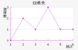 KR׿δ˽