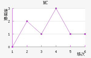MC