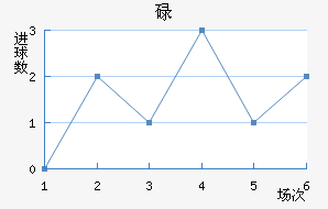 µ½