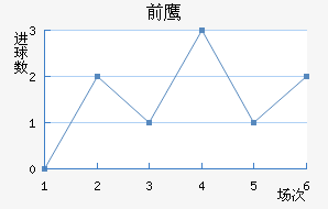 ǰ֮ӥ