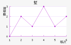 ǵ½