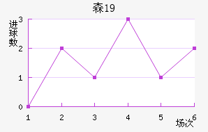 ɭU19