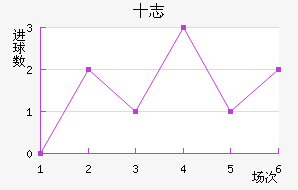 ʮ־