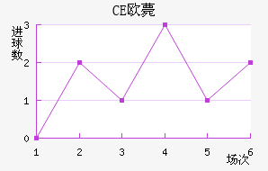 CEŷްͽ