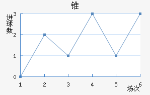 ׶FC