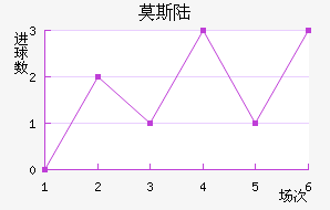 Ī˹½