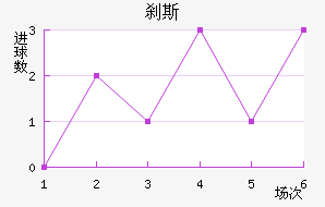 ɲ˹