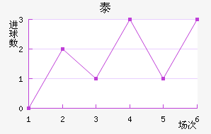 ̩½