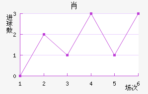 Ф