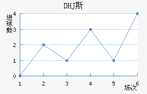 DHJ˹ɳǽ