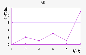 AK